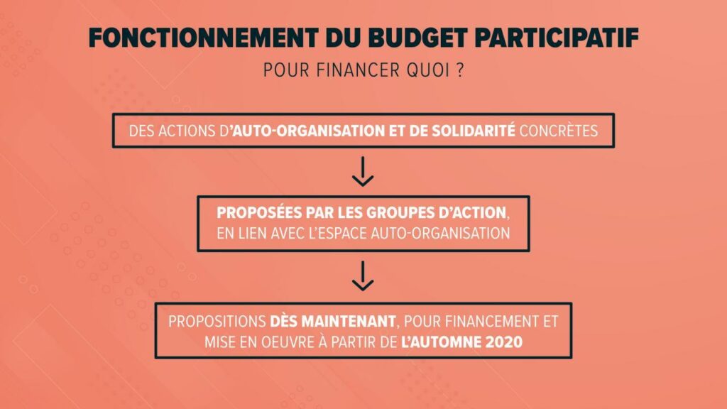 Le budget participatif - La France insoumise