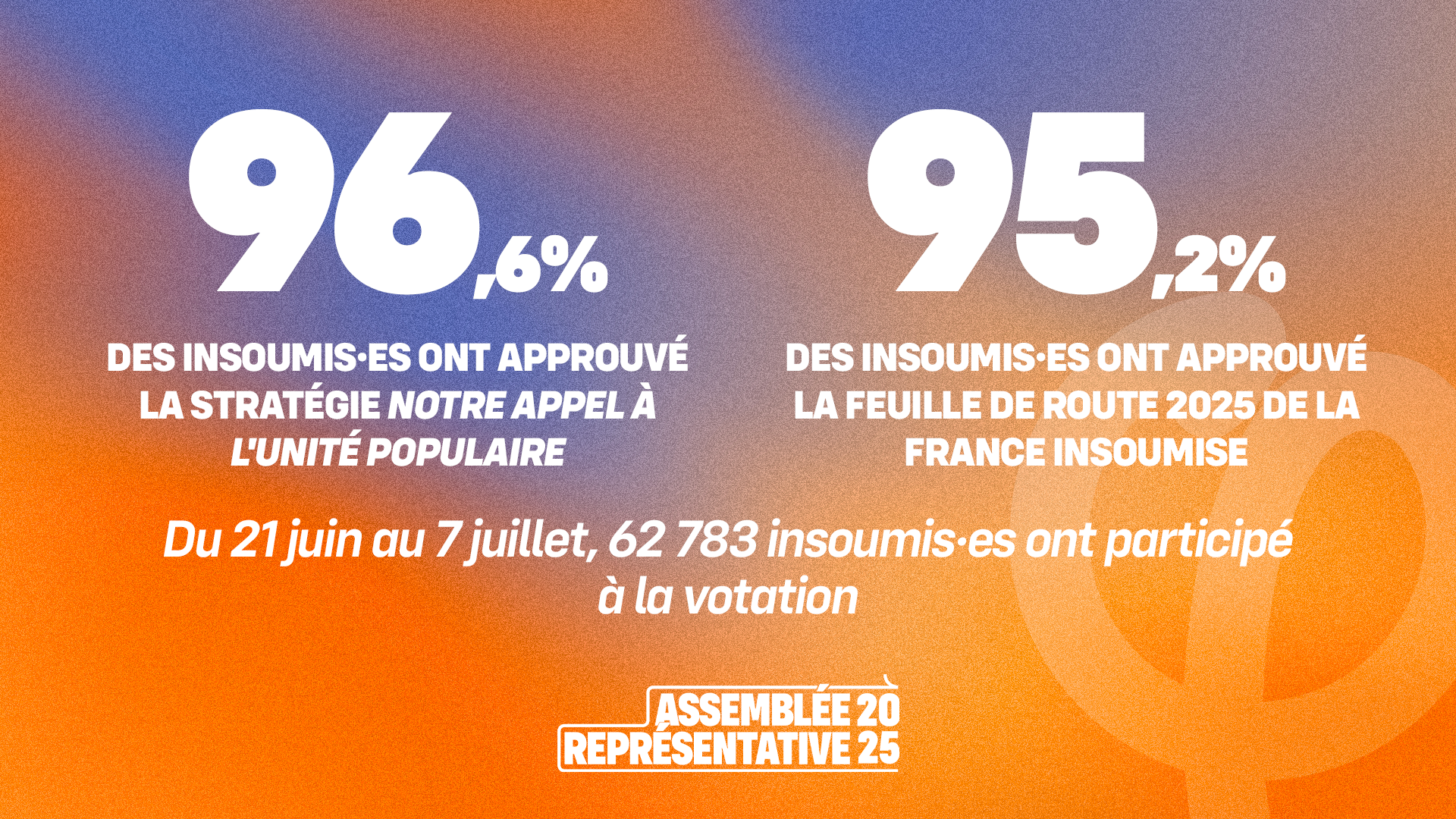 Notre appel pour l’unité populaire et la feuille de route 2025 ont été approuvés par le vote des insoumis·es